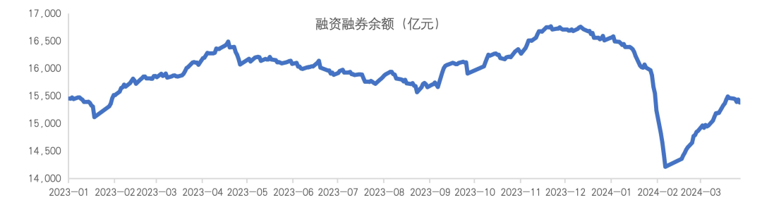 工信部：一季度规模以上工业增加值同比增长6.1% 为8个季度以来的最高值