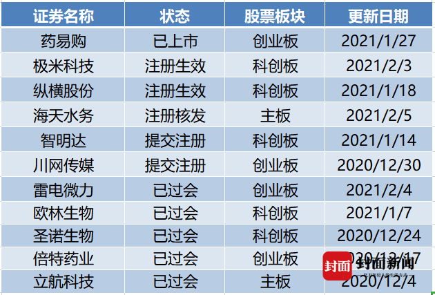 从严把好IPO质量关 年内已有46家公司上市申请终止