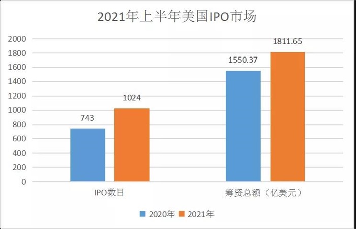 106家境内企业在境外上市新规实施后完成备案 新经济领域企业占比居多