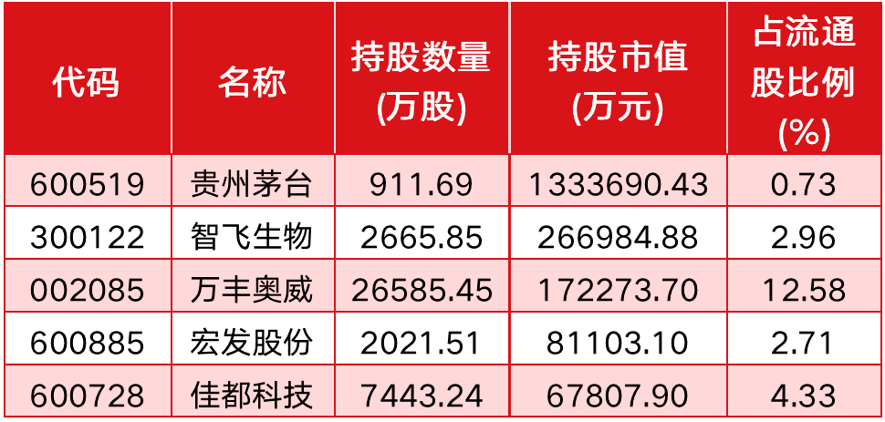 中国春来获纳入多项恒生指数成分股