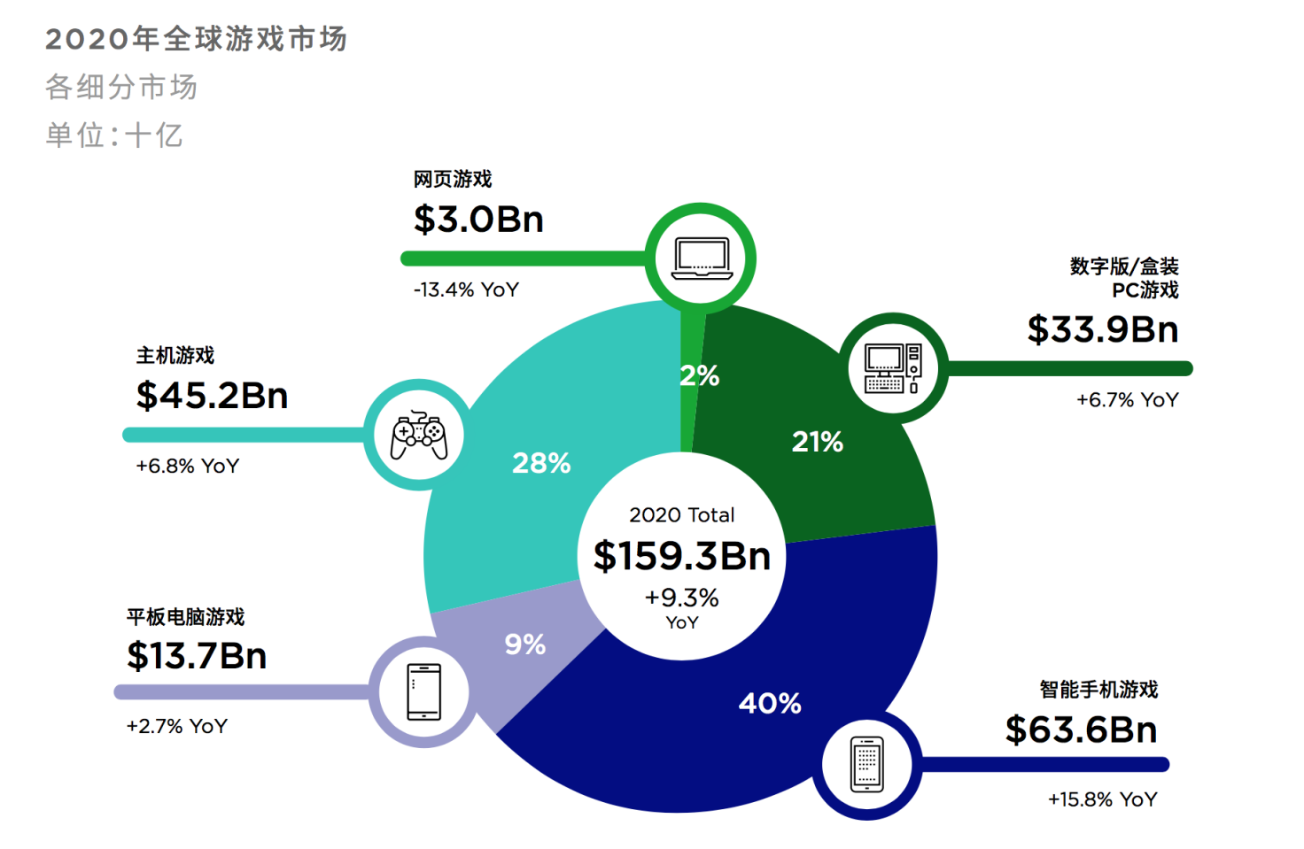 硅宝科技拟4.8亿现金收购嘉好股份 2021年定增募8.3亿