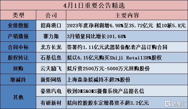 4个交易日内 29家公司披露项目中标公告