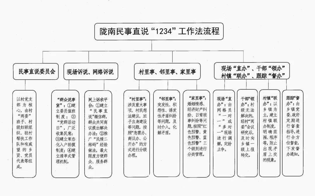 畅通投资者诉求反映渠道 上交所发布三项规则