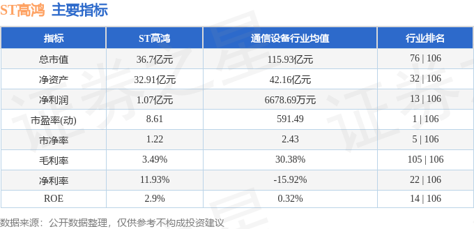 ST高鸿：因信息披露不准确收到贵州证监局警示函