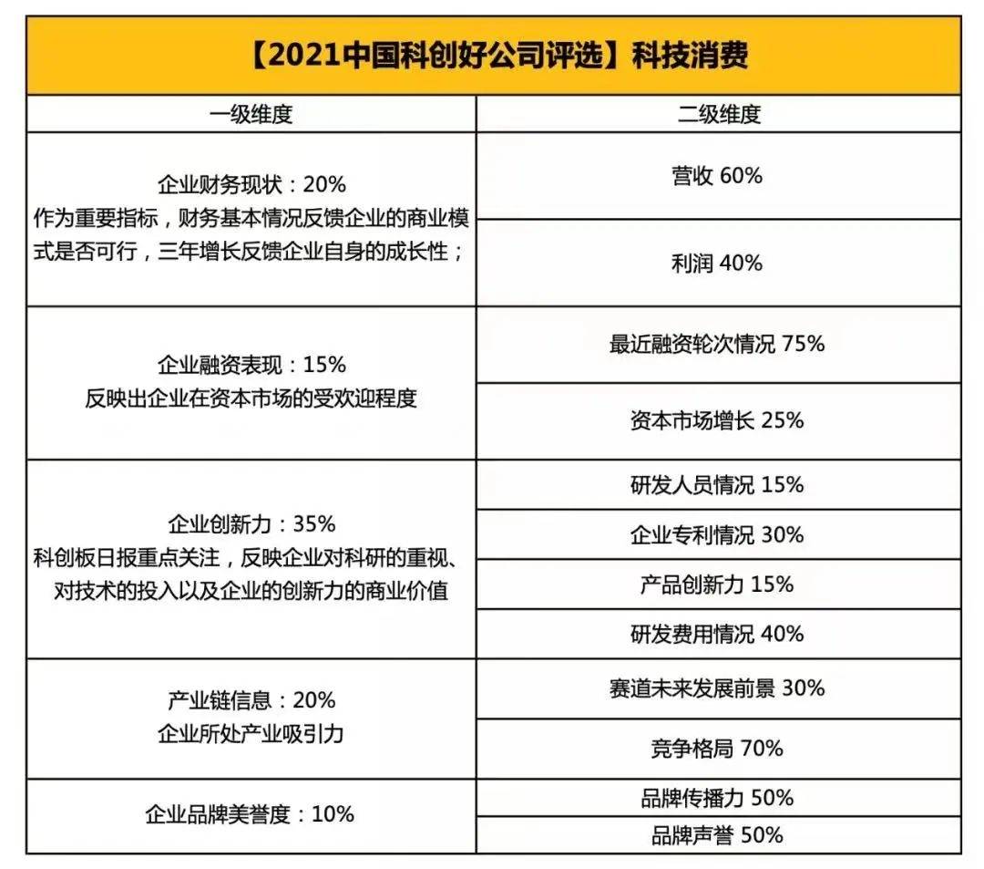 年报透露创业板指“新风向”：“创新成长”动能强 新质产业显活力