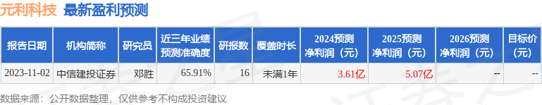 积极落实“提质增效重回报” 券商回购、股东增持动作频频