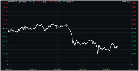 伦敦股市16日下跌