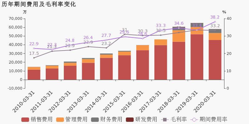 九号公司一季度归母净利润1.36亿元 同比增长675.34%