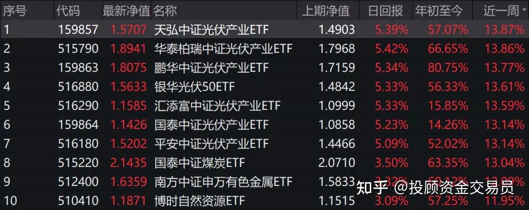 ETF规模速报 | 中证短融ETF、黄金ETF昨日获资金大幅净流入