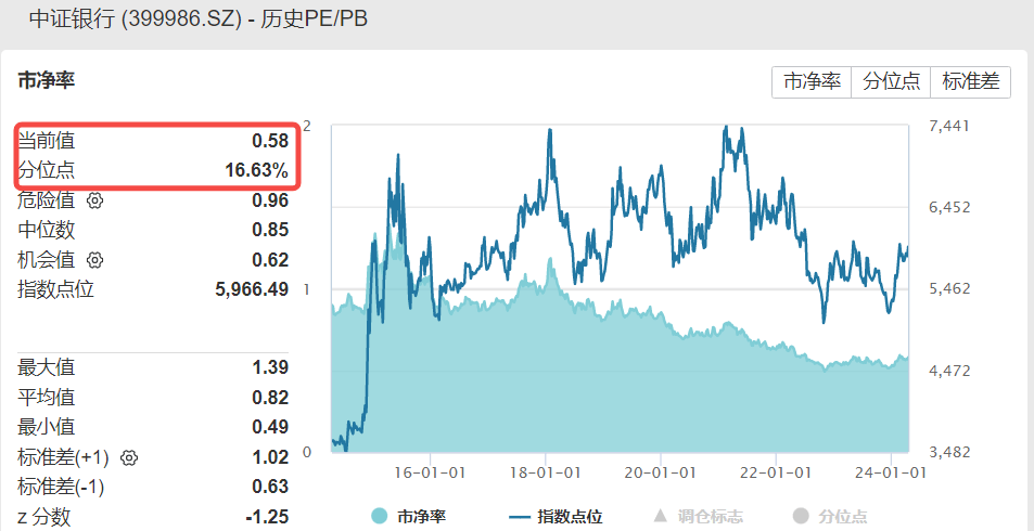 中央汇金再次大买3只ETF？买入金额至少近1400亿元