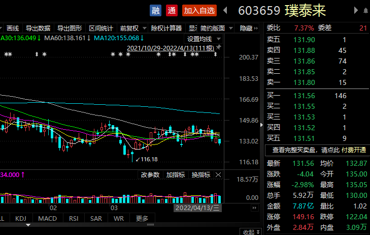 刘彦春、李晓星、赵蓓，一季度最新调仓情况曝光！