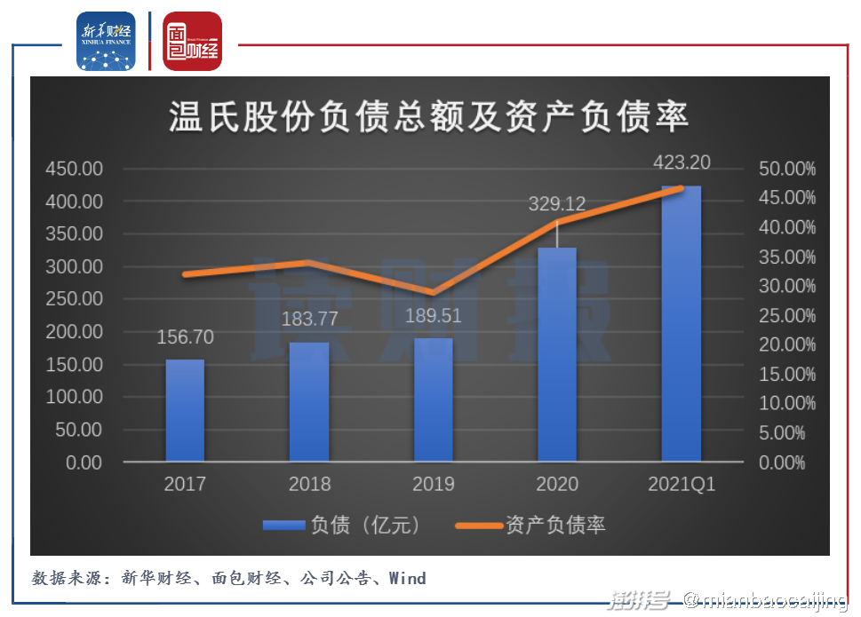 子公司生猪养殖业务下滑 克明食品业绩迎上市以来首亏