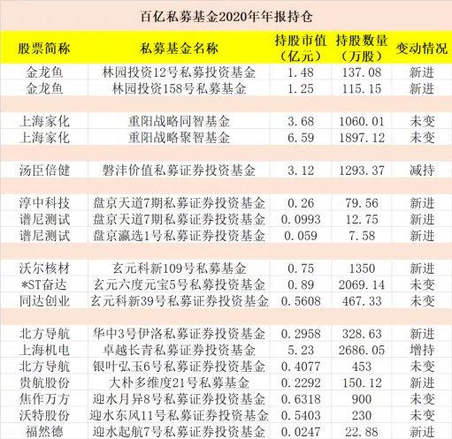 高毅冯柳一季度减持海康威视，睿郡、宁泉等私募大佬都爱扎堆买票！