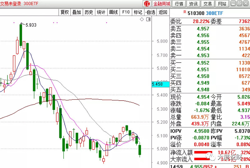 ETF规模速报 | 沪深300ETF净流入逾6亿元，上证50ETF则净流出约5亿元