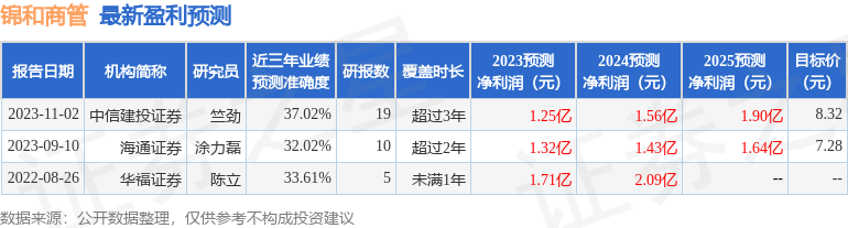 天宜上佳董事长吴佩芳被留置立案 公司2023年净利润不及4年前