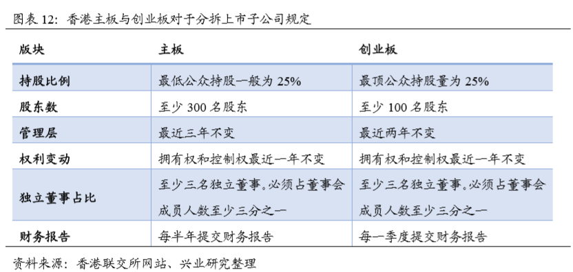A股分拆上市“降温” 部分公司改道港股融资