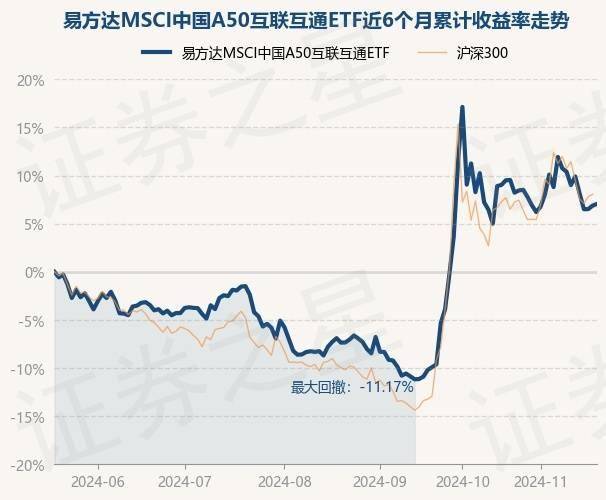 12月31日基金净值：易方达安和中短债A最新净值1.0782，涨0.06%