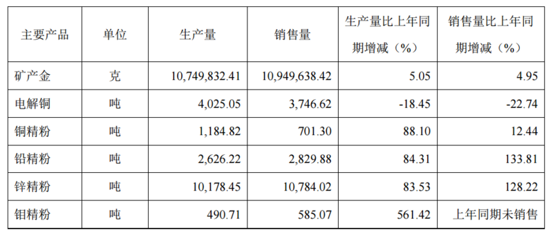 道道全前三季度实现归母净利1.11亿元 同比下降近40%