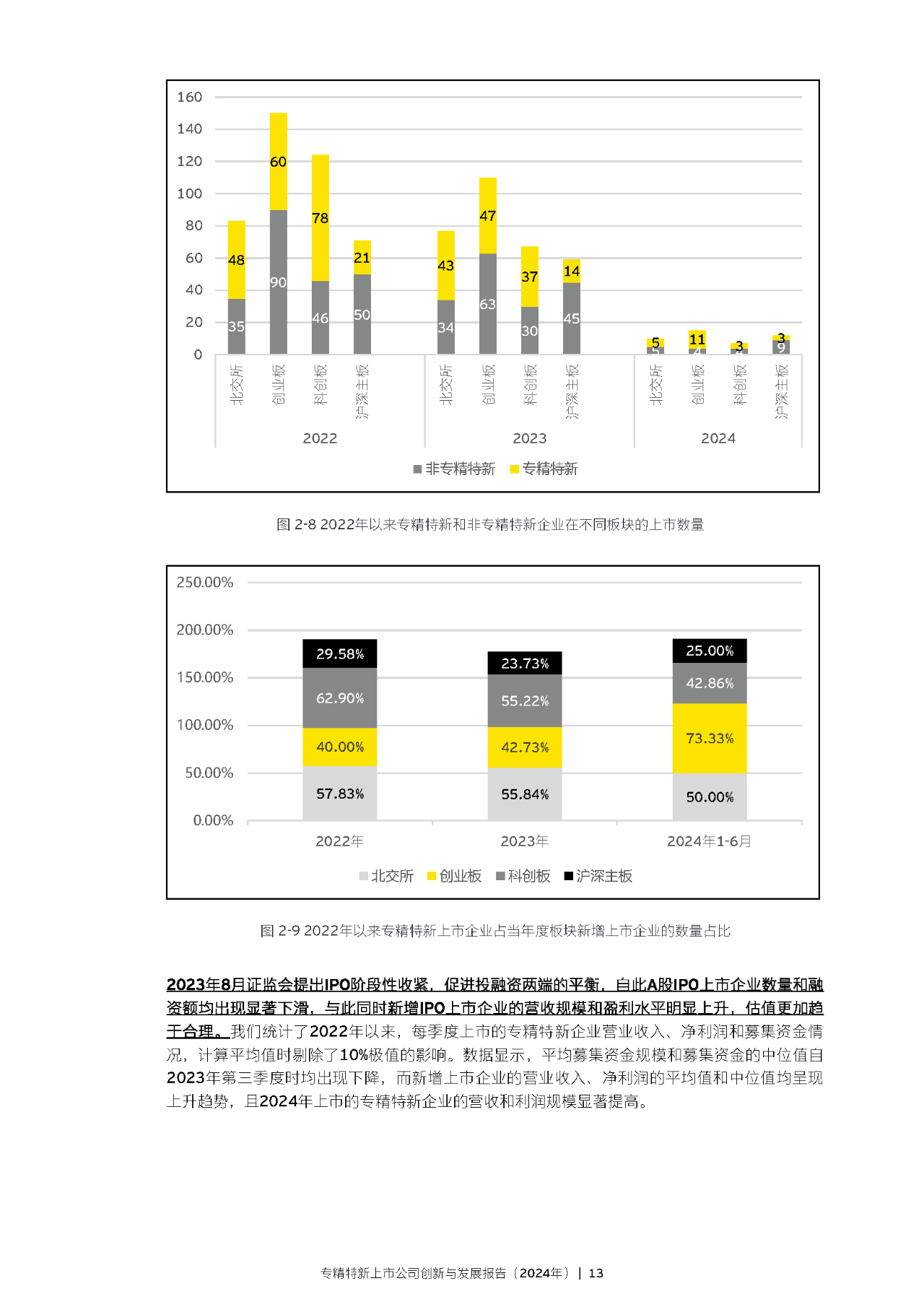 27家专精特新上市公司披露三季报预告 七成预喜