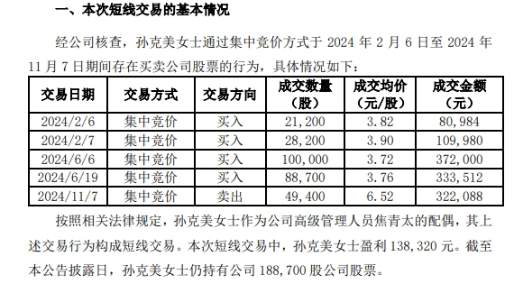 配偶短线交易股票 日出东方高管焦青太收警示函