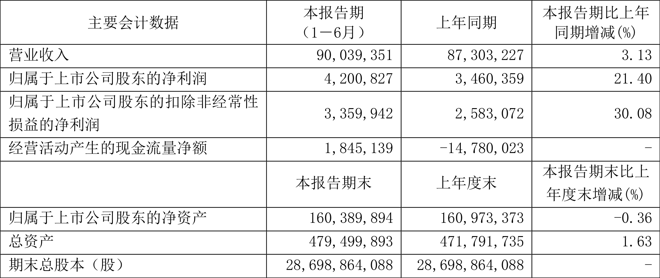 1月2日大参转债下跌0.44%，转股溢价率42.01%