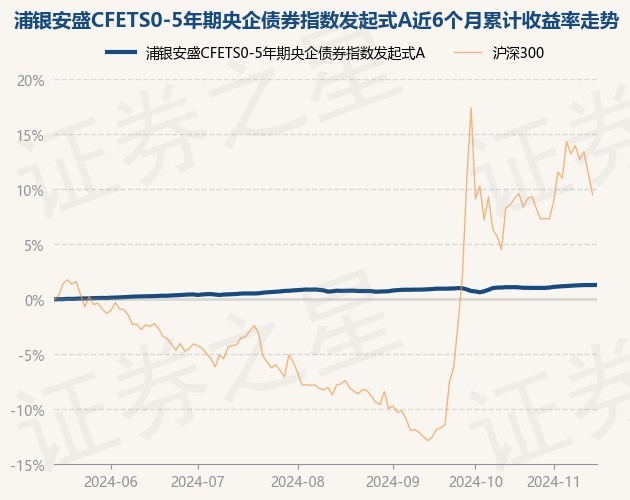 1月3日基金净值：银河聚星两年定开债券最新净值1.0164，涨0.01%
