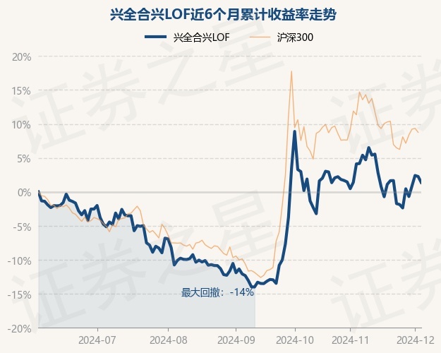 1月3日基金净值：嘉实产业优选LOF最新净值0.9128，跌1.45%