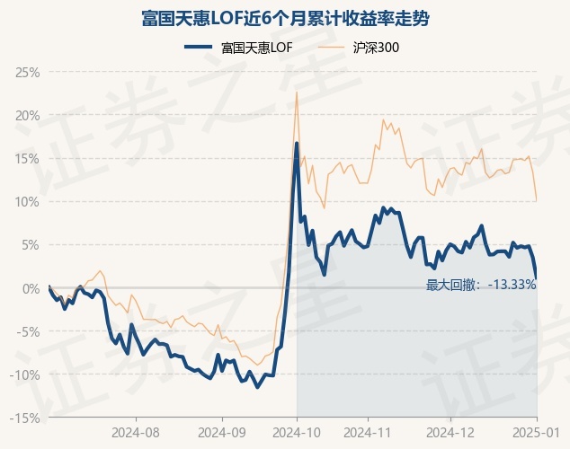 1月3日基金净值：嘉实产业优选LOF最新净值0.9128，跌1.45%