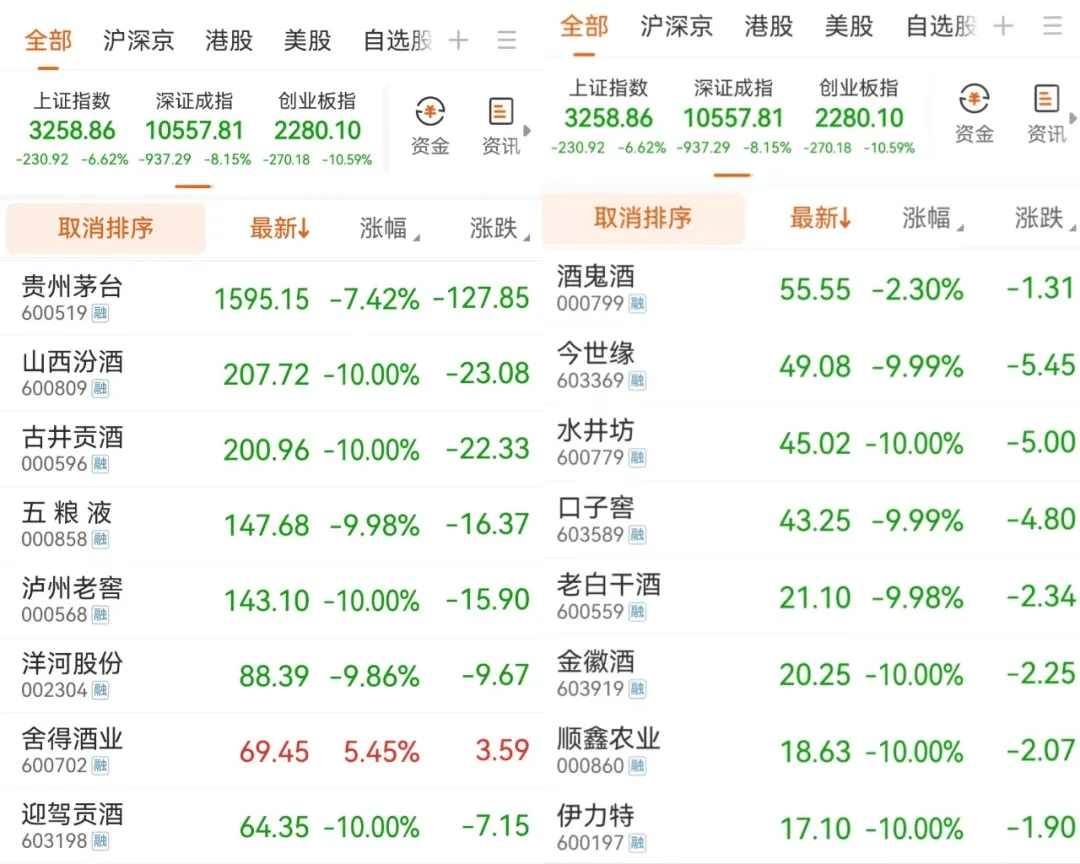 逾1300家股息率超2.25% 哪些公司市值管理动力强？