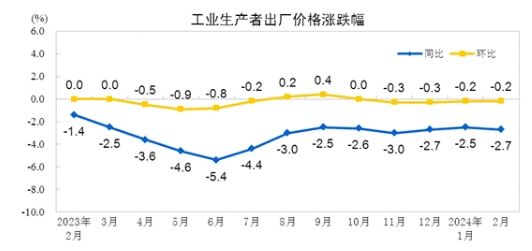国家统计局：11月份CPI同比上涨0.2%