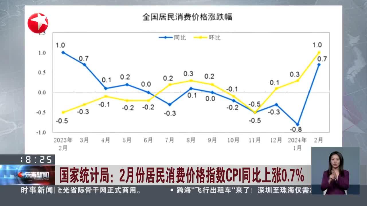 国家统计局：11月份CPI同比上涨0.2%