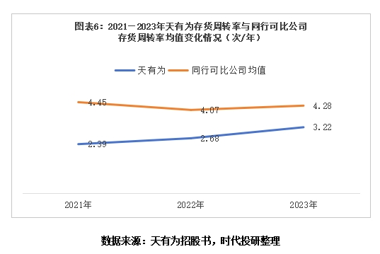 天有为主板IPO过会
