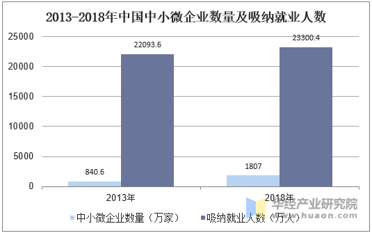 兆新股份优化对外投资结构：拟出售所持中小微投资公司全部股权
