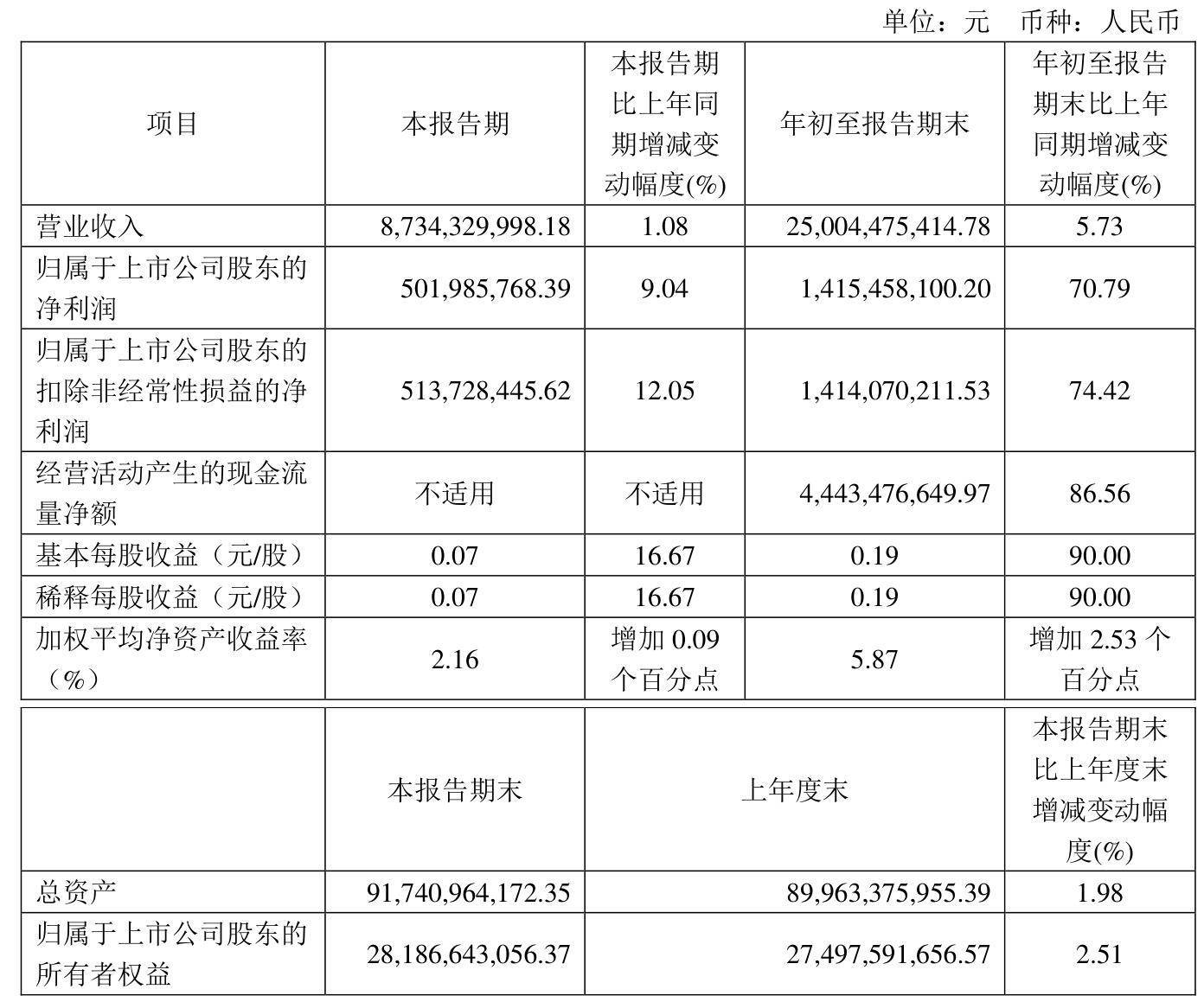1月6日长汽转债下跌0.66%，转股溢价率74.42%