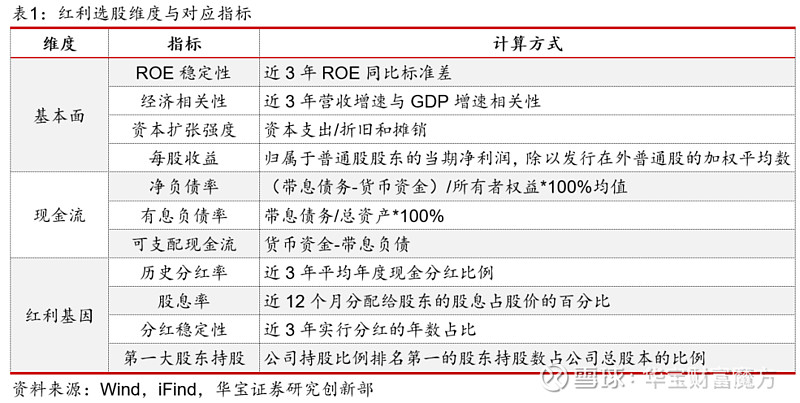 前三季度基金分红近1500亿元 9月末多只权益类基金大比例分红