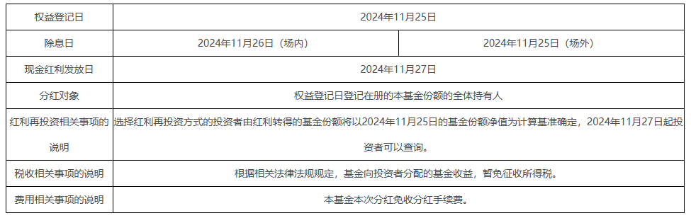 前三季度基金分红近1500亿元 9月末多只权益类基金大比例分红