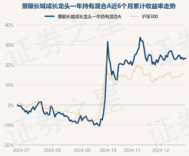 1月7日基金净值：中信证券信盈一年持有债券最新净值1.0334，涨0.02%