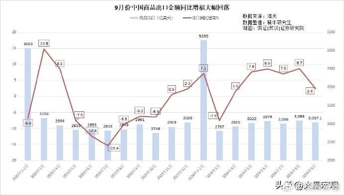 央行：11月末M2余额311.96万亿元 同比增长7.1%