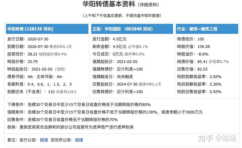 1月8日华阳转债下跌0.3%，转股溢价率62.4%