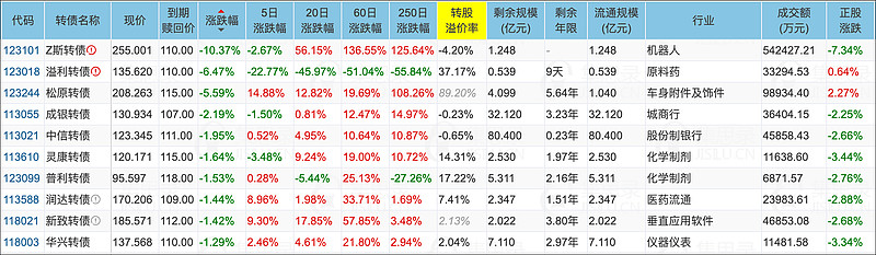 1月8日华阳转债下跌0.3%，转股溢价率62.4%
