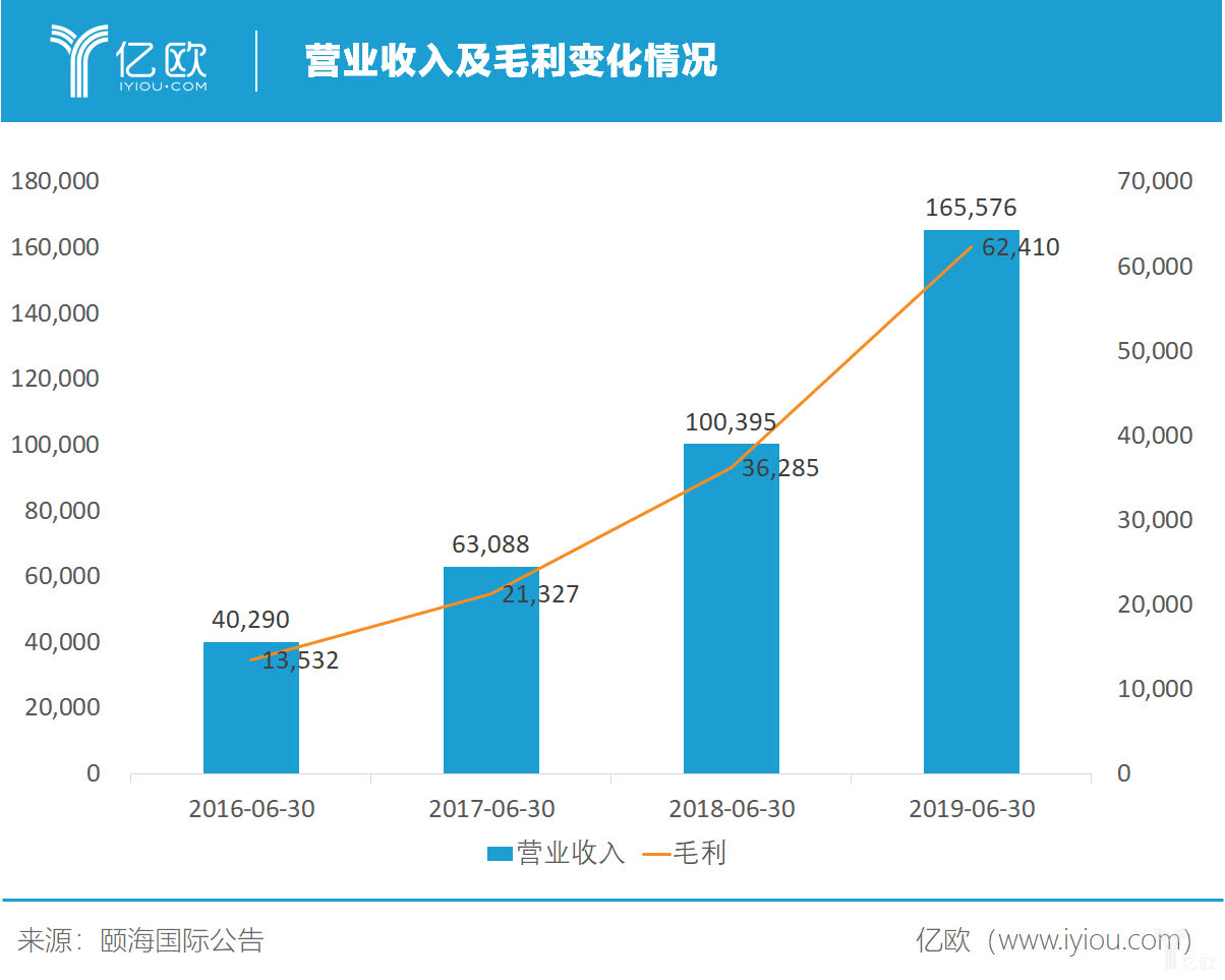 火锅行业下半场如何破局？海底捞解读“供应链共创”生动实践