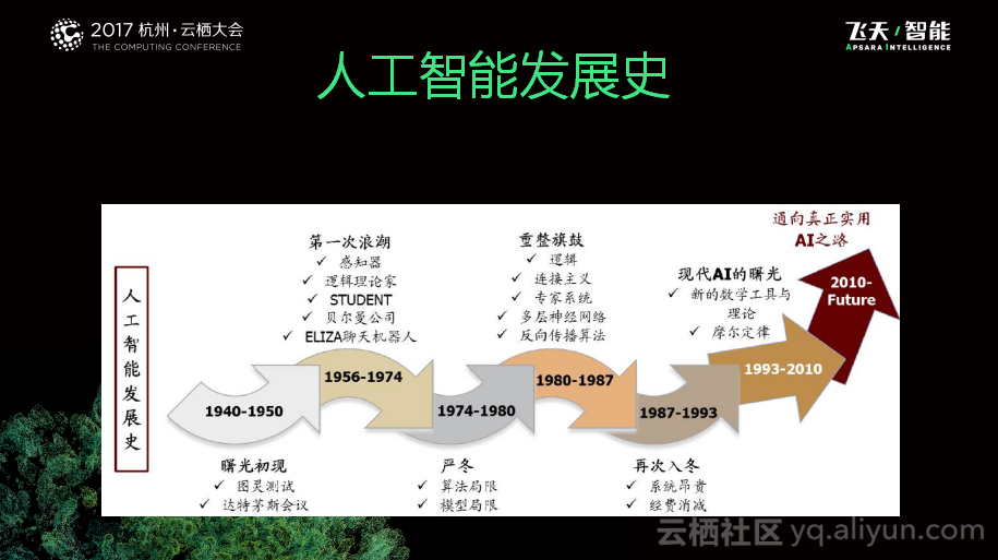 着力降低人工智能应用门槛