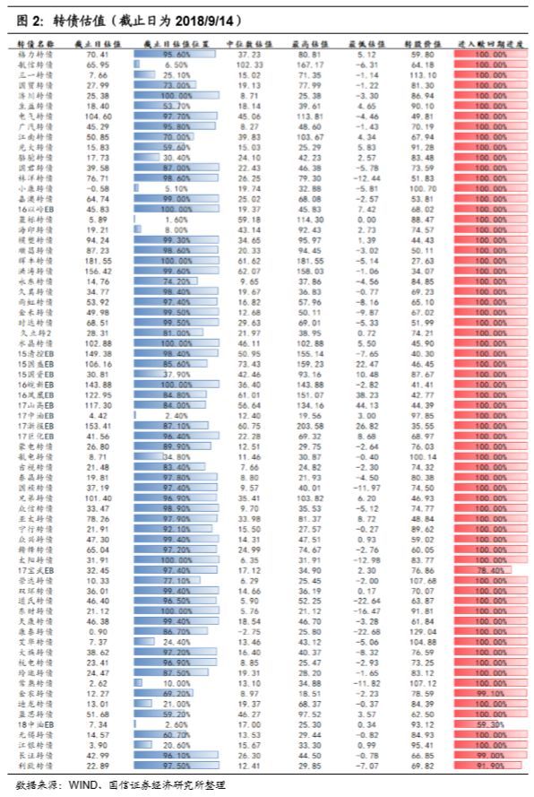 1月8日天业转债下跌0.42%，转股溢价率73.27%