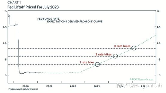 英国10年期政府债券收益率升至2008年以来新高