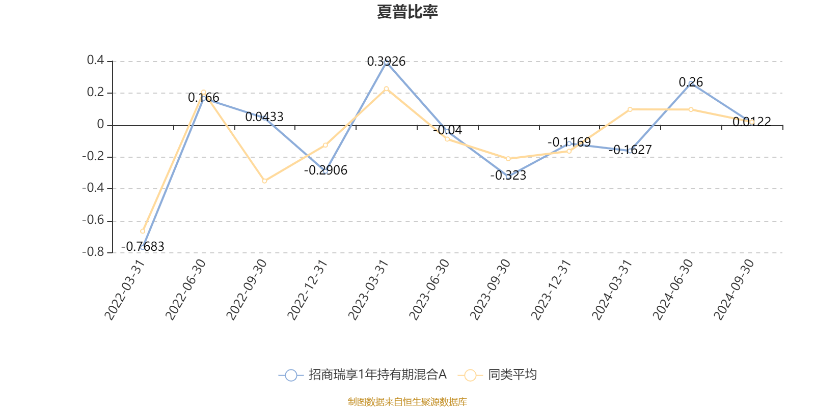 1月9日基金净值：嘉实双季瑞享6个月持有债券A最新净值1.0664，跌0.12%