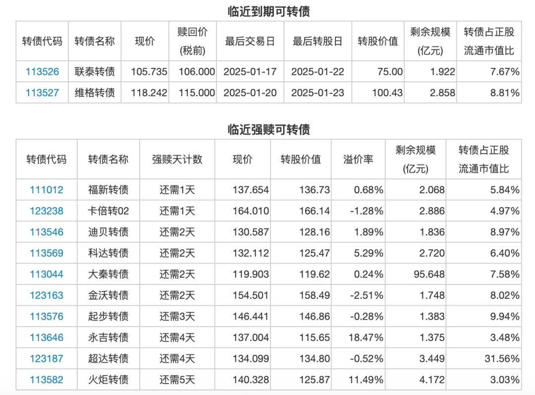 1月9日国投转债上涨0.16%，转股溢价率56.92%
