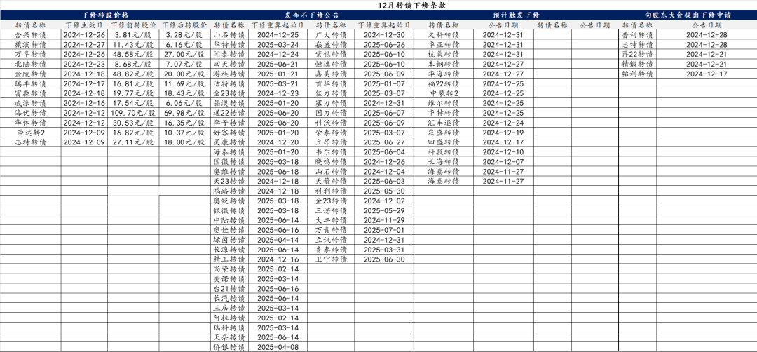 1月9日华安转债下跌0.02%，转股溢价率33.06%