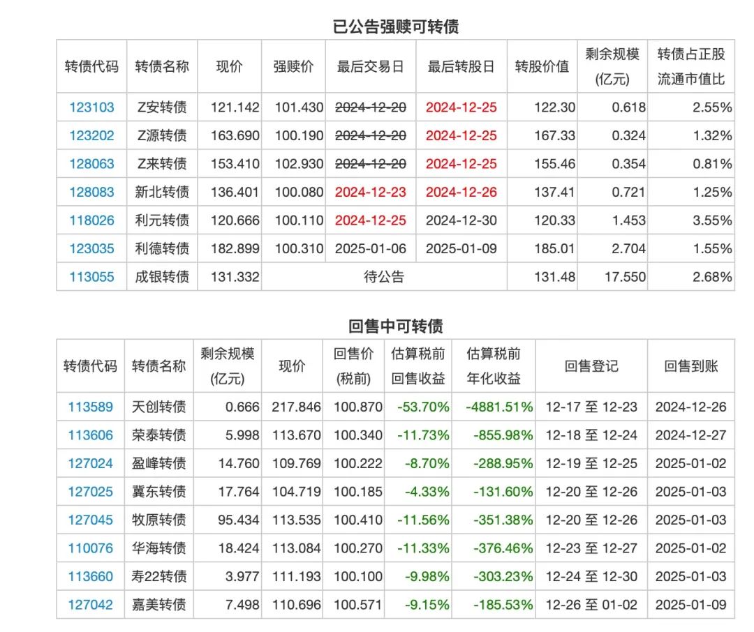 1月9日国投转债上涨0.16%，转股溢价率56.92%