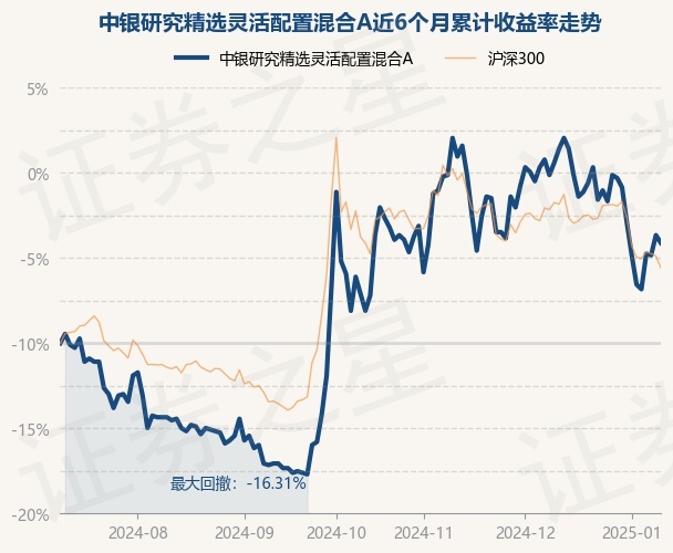 1月10日基金净值：招商瑞文混合A最新净值1.2265，跌0.35%