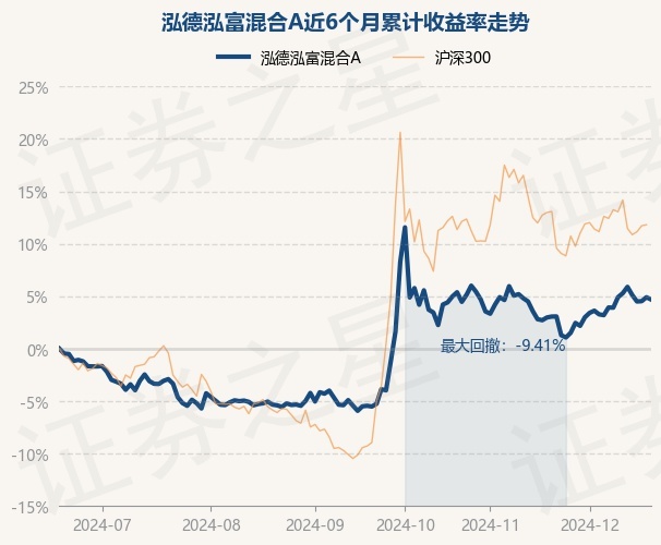 1月10日基金净值：泓德瑞兴三年持有期混合最新净值0.9254，跌1.06%